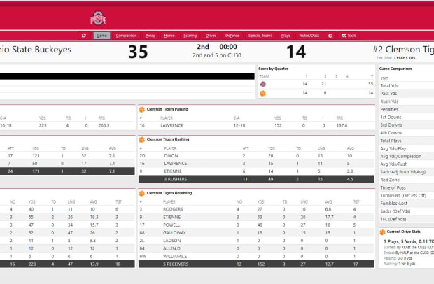 Ohio State vs. Clemson Q2 Stats